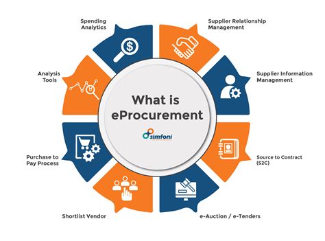 eProcurement Solution .